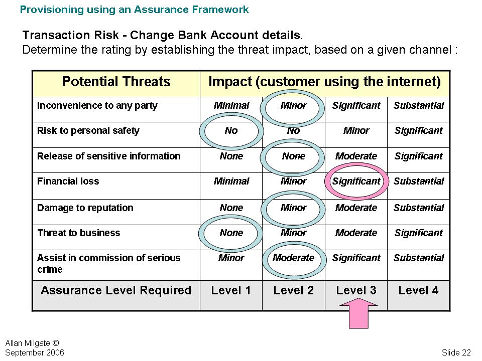 Identity-and-Access-Management-Designer Vorbereitung